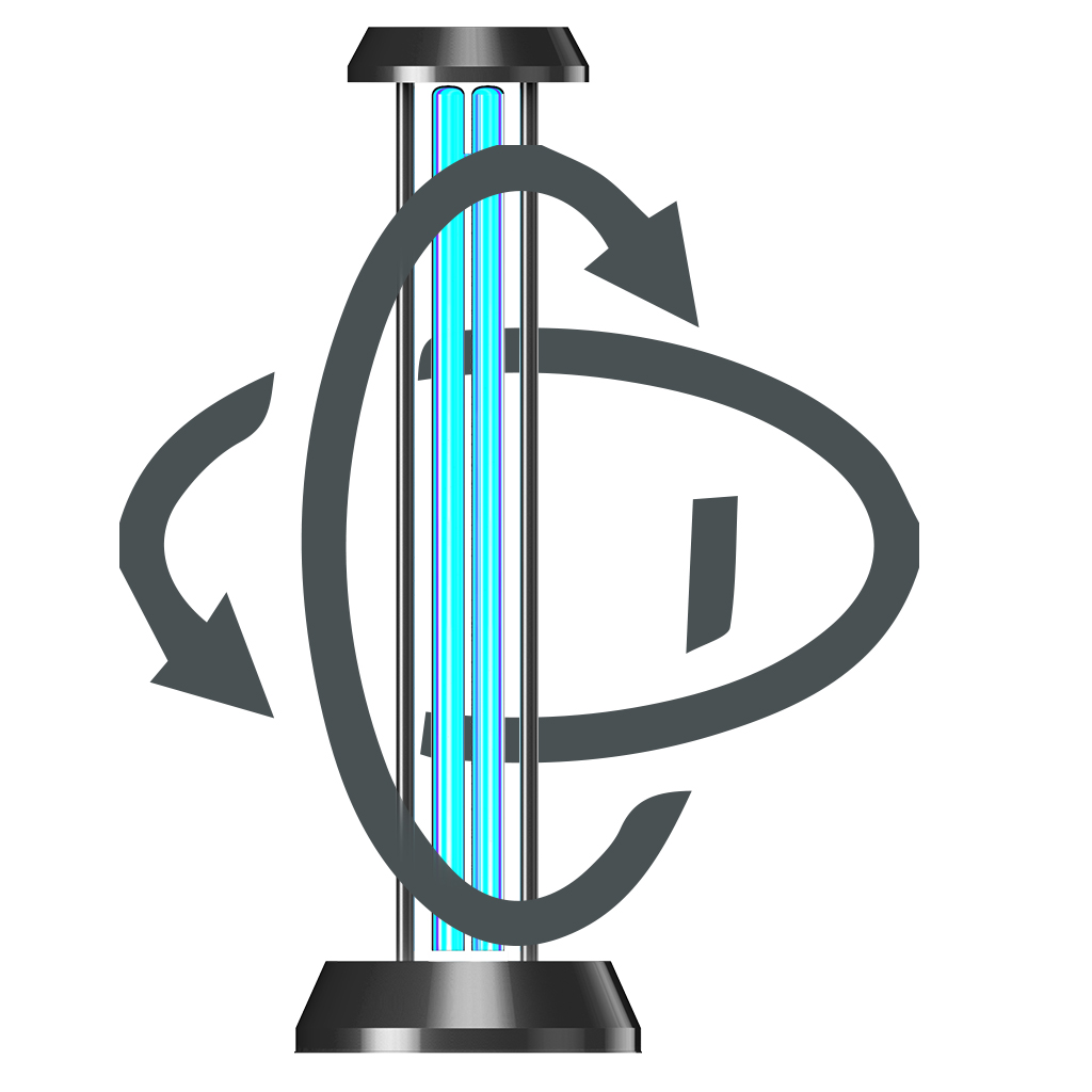 360 DEGREE STERILIZATION