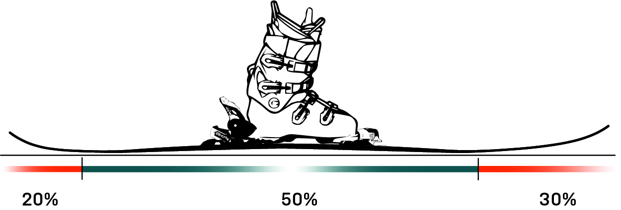 Liberty Skis Bomb Rocker Profile