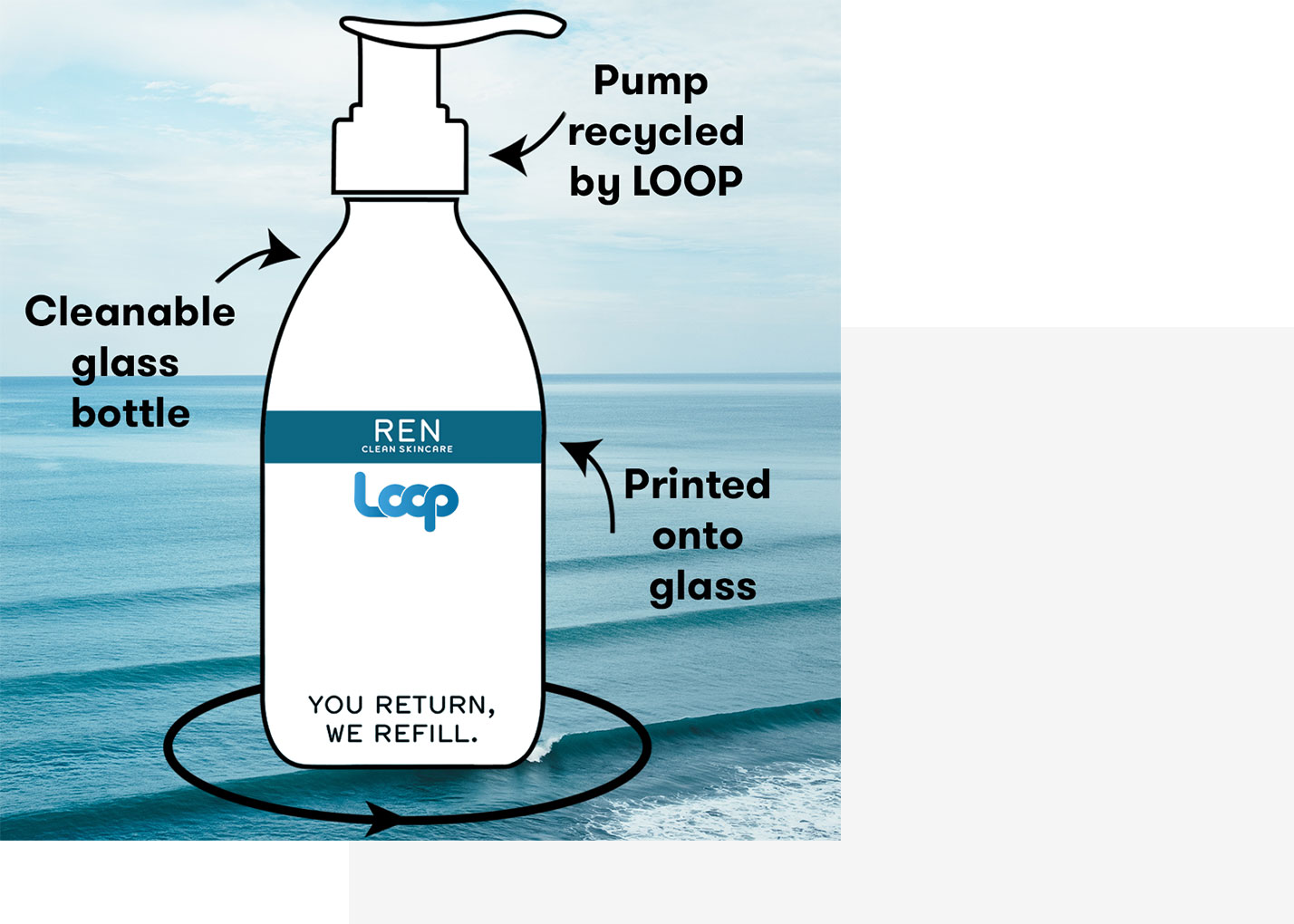 The refillable future of skincare.